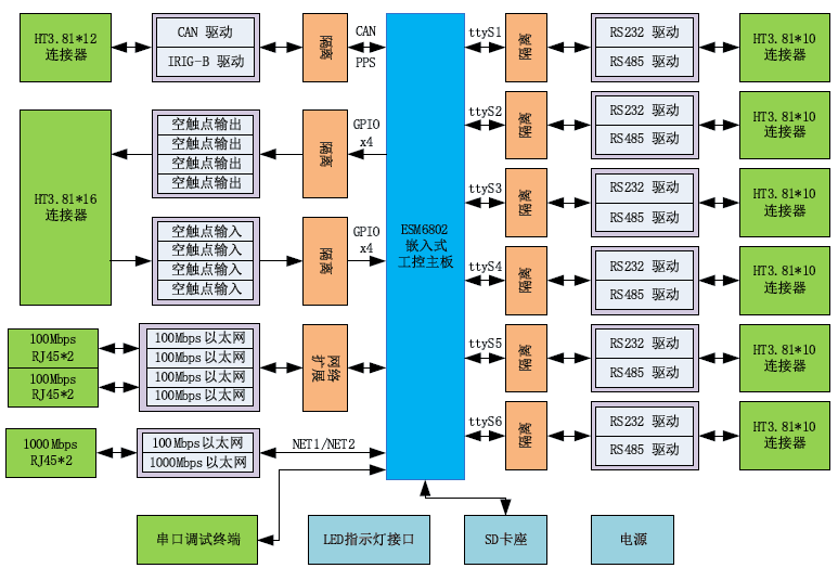 嵌入式主板