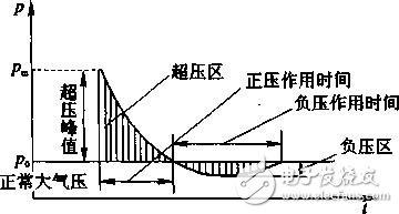 傳感器技術中的相關術語解析