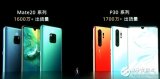 华为Mate20系列共销售1600万台 P30系...