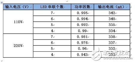 LED驱动电源芯片设计技术解析