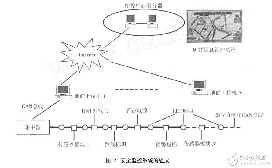 基于LED技術的煤礦坑道照明與安全監控系統設計