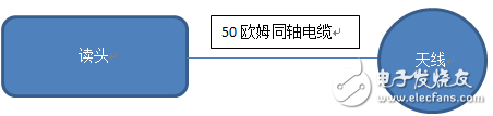 频谱分析仪