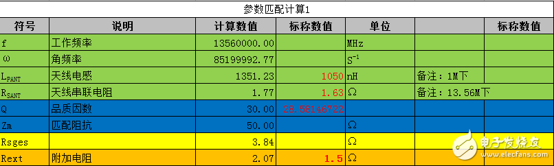 频谱分析仪