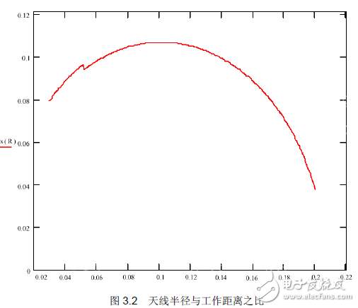 频谱分析仪