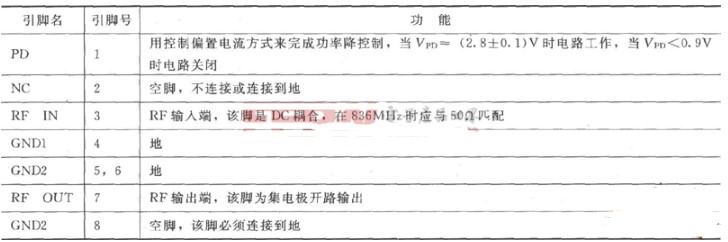 RF2347低噪声放大器的引脚功能与排列介绍