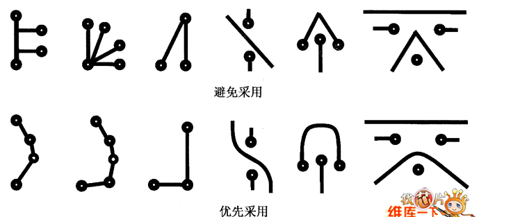 电路板印制导线应该遵循怎样的原则