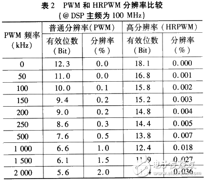 电源