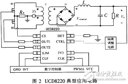 基于TMS320F28XX、UCD8K與HCPL設(shè)計(jì)數(shù)字控制兩級(jí)DC/AC逆變電源