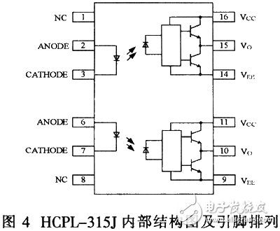 基于TMS320F28XX、UCD8K與HCPL設(shè)計(jì)數(shù)字控制兩級(jí)DC/AC逆變電源