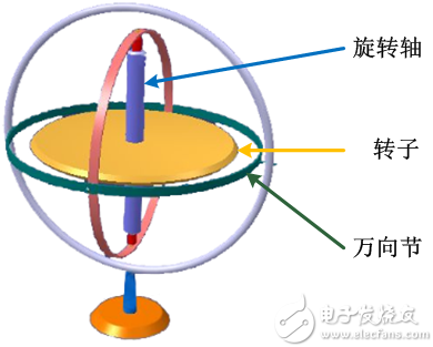 九轴传感器