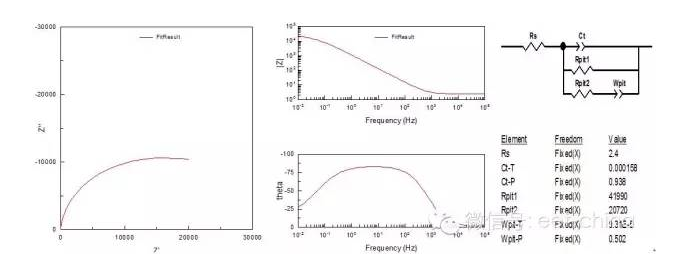 电化学阻抗谱的应用及其解析方法 