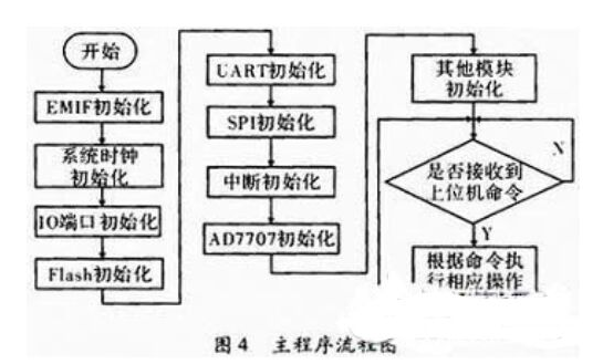 嵌入式实时控制模块怎样来实现