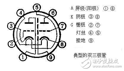 电子管的内部结构与种类分析