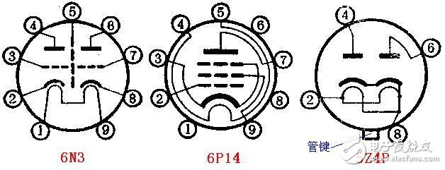 电子管的内部结构与种类分析