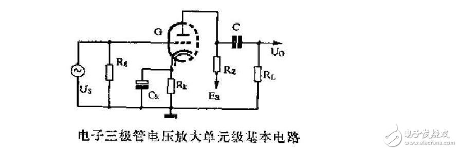 电子管的内部结构与种类分析