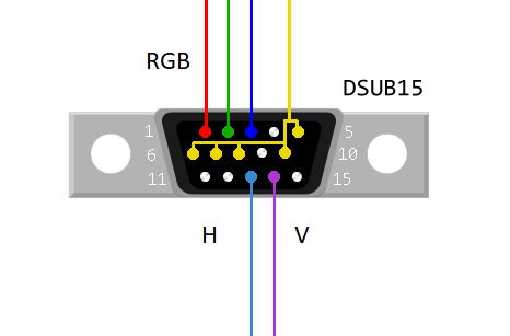 如何用ESP32复制经典街机游戏