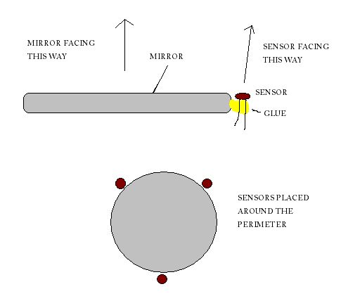 Arduino