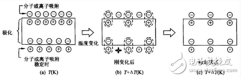 壓電陶瓷傳感器的特性及工作原理解析