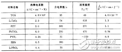 壓電陶瓷傳感器的特性及工作原理解析