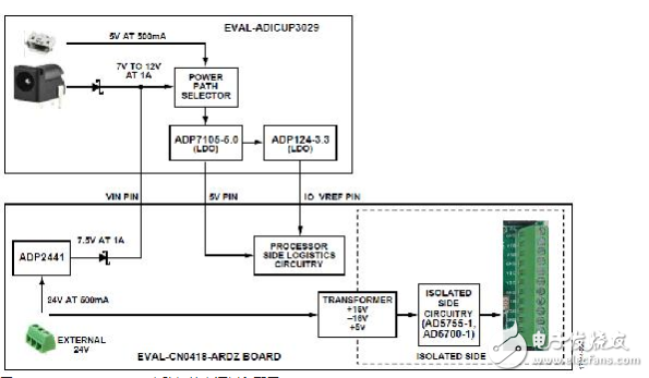 适用于带HART的PLC/DCS系统的完全隔离的4通道模拟输出电路