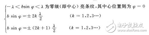 激光衍射傳感器的特性及原理解析