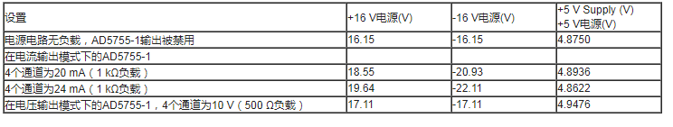 DC-DC转换器