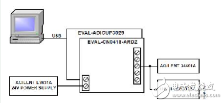 适用于带HART的PLC/DCS系统的完全隔离的4通道模拟输出电路