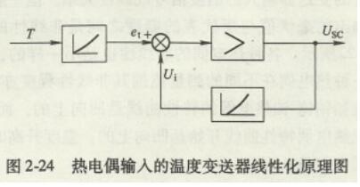 熱電偶溫度變送器工作原理