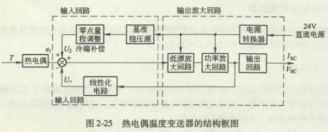 熱電偶溫度變送器工作原理