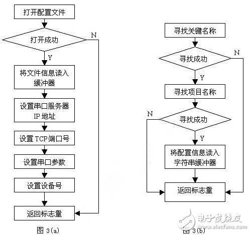 串口服务器