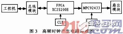 采用MPC92433高性能時鐘合成源完成時鐘信號電路的設計