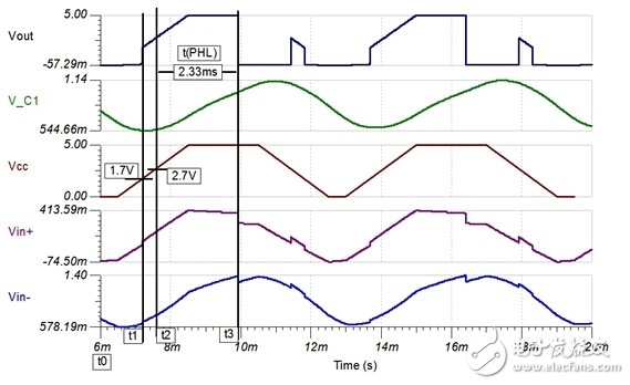 電源比較器的功能特性及應用分析