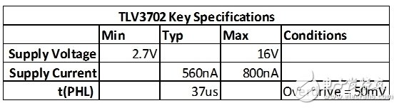 電源比較器的功能特性及應用分析