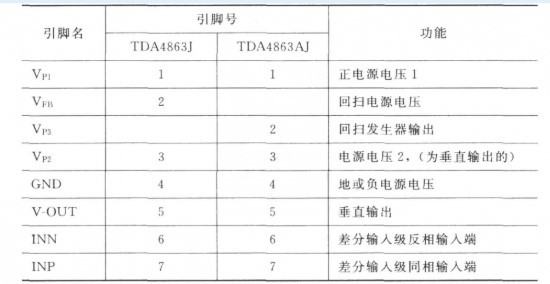 TDA4863J/4863AJ垂直偏轉放大器的作用及引腳功能介紹