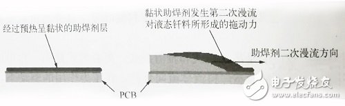 简述助焊剂在波峰焊的具体作用有哪些