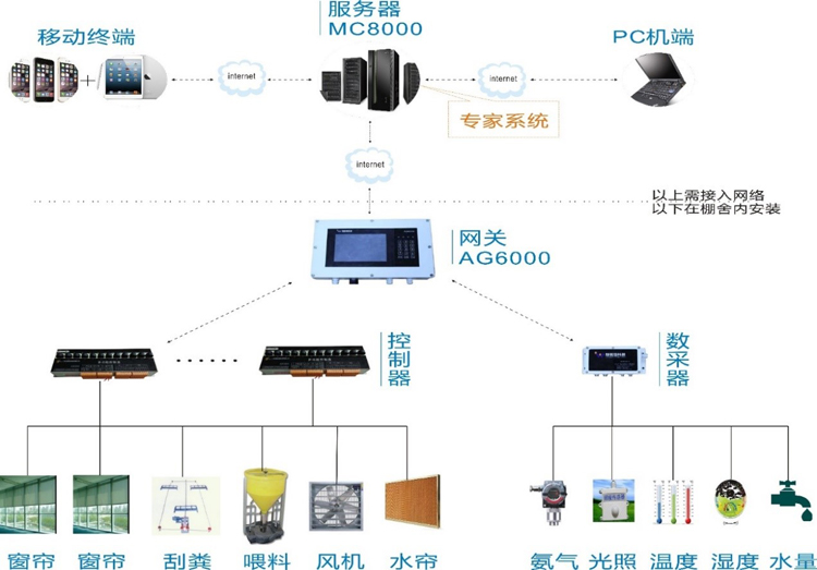 变送器