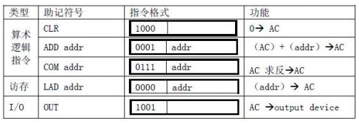 计算机硬件