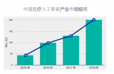 基于人工智能、云计算和大数据三位一体的互联互通,...