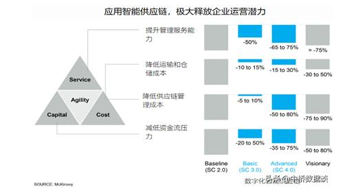 IoT驅動的智能供應鏈是怎樣的