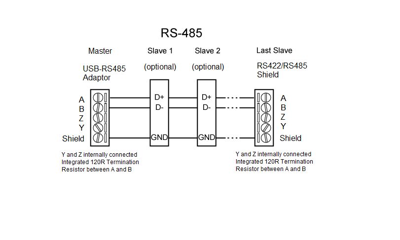 MODBUS