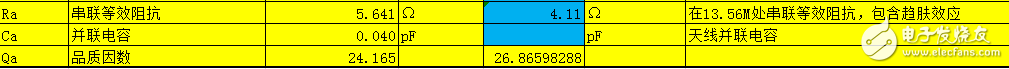 直接阻抗匹配的調(diào)試過程