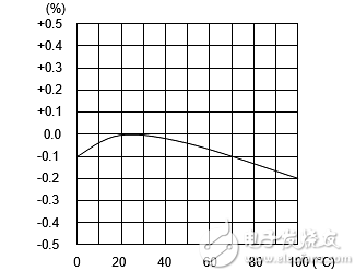 分流器技术要点2.png