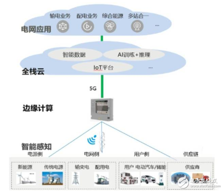 工业物联网的上位史