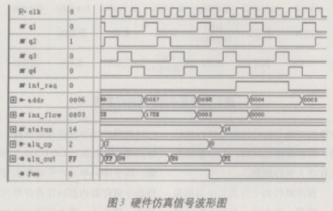 基于RISC體系結(jié)構(gòu)的8位高速M(fèi)CU的IP軟核設(shè)計(jì)