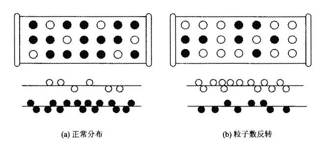 激光传感器发射激光波的原理