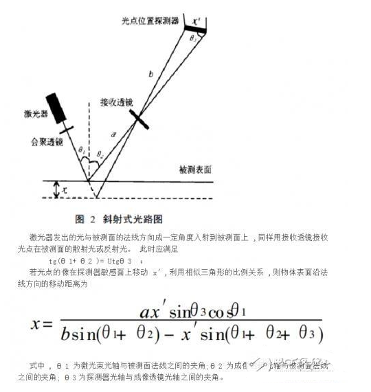 激光位移传感器的原理及使用