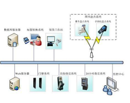 RFID的形成和发展的过程是怎样的