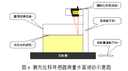 激光位移传感器常见的应用领域