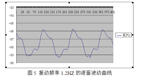 激光位移传感器常见的应用领域