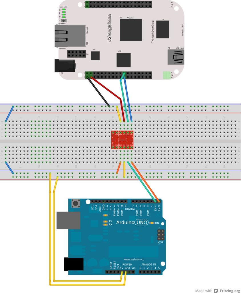 BeagleBone